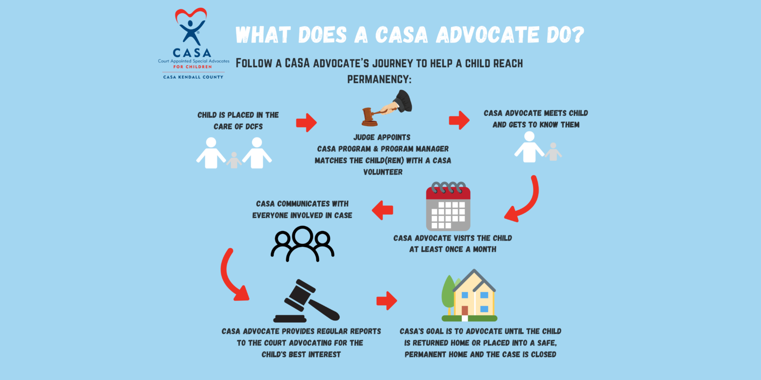 What-a-CASA-does-1536×768